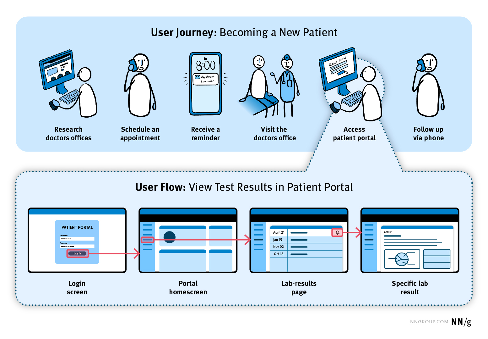 userjourney